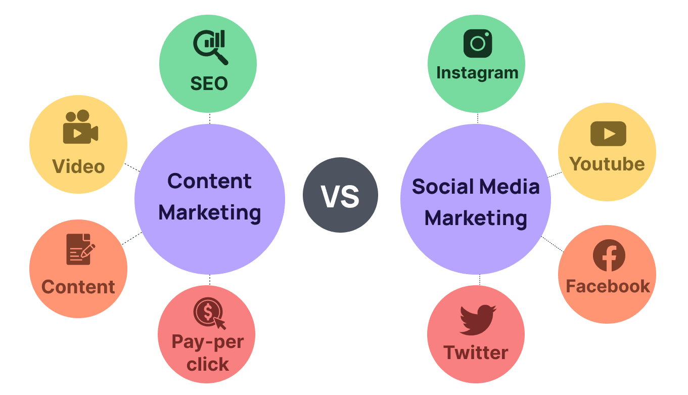 Content Marketing Vs Social Media Marketing: Ultimate Strategy Showdown