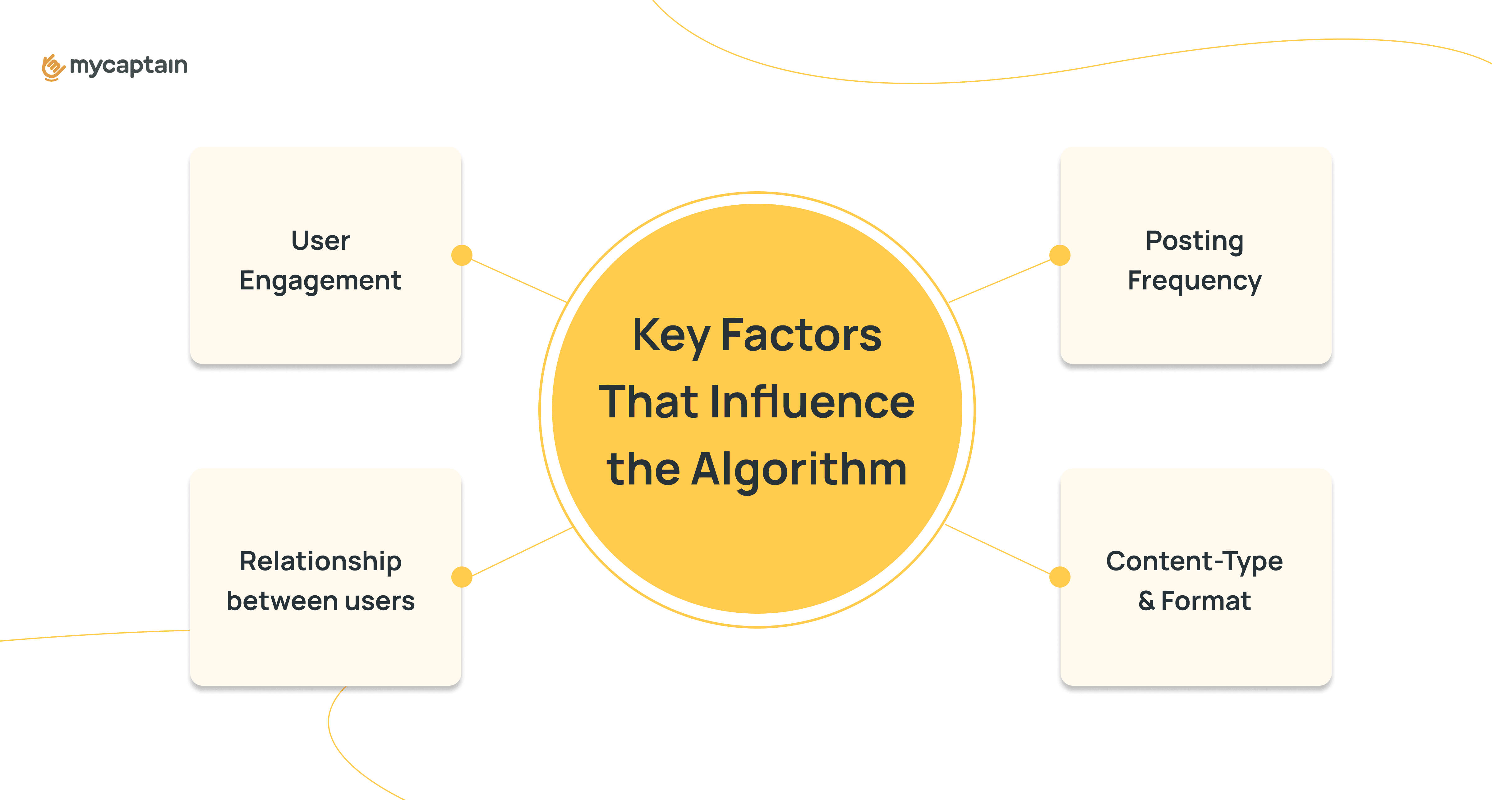 Reels推送因素一覽：用戶互動與內容相關性